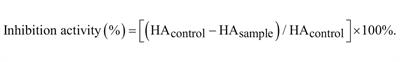 Production, identification, in silico analysis, and cytoprotection on H2O2-induced HUVECs of novel angiotensin-I-converting enzyme inhibitory peptides from Skipjack tuna roes